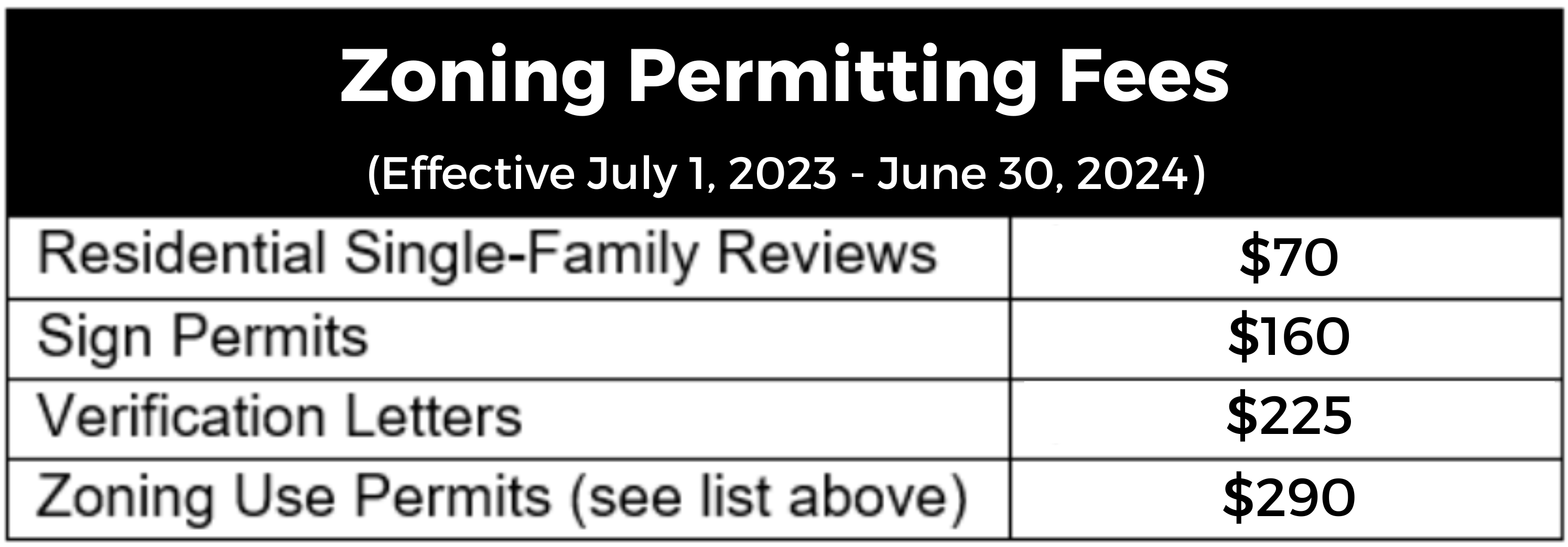 Image of Zoning Permitting Fees