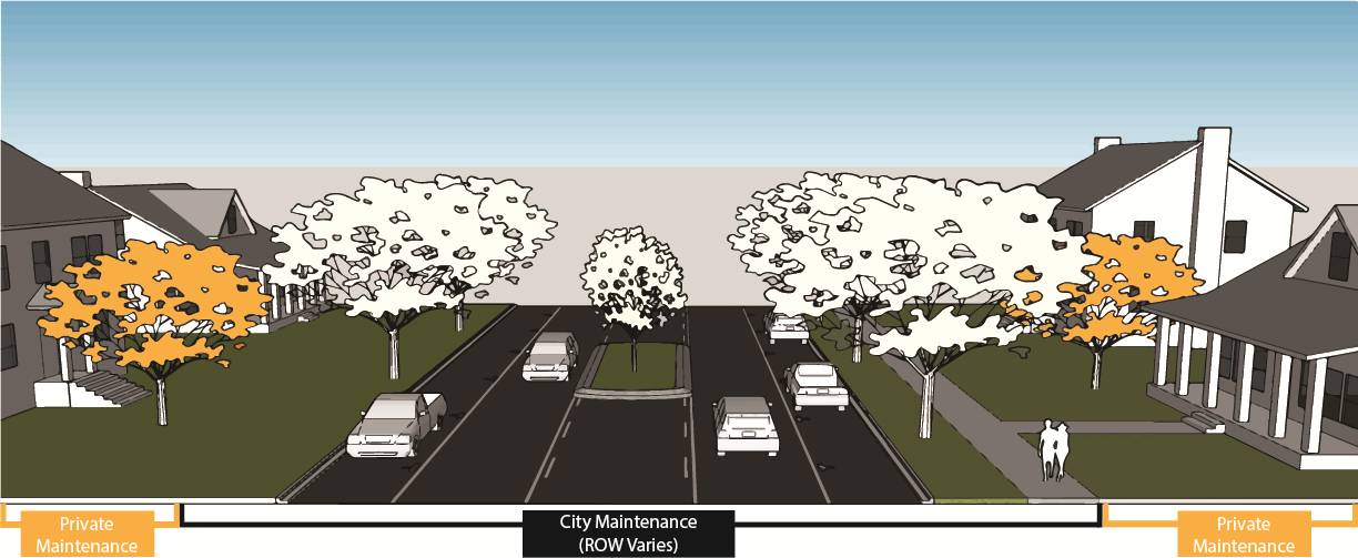 A diagram of cross-section of a neighborhood street illustrating which area is considered right-of-way