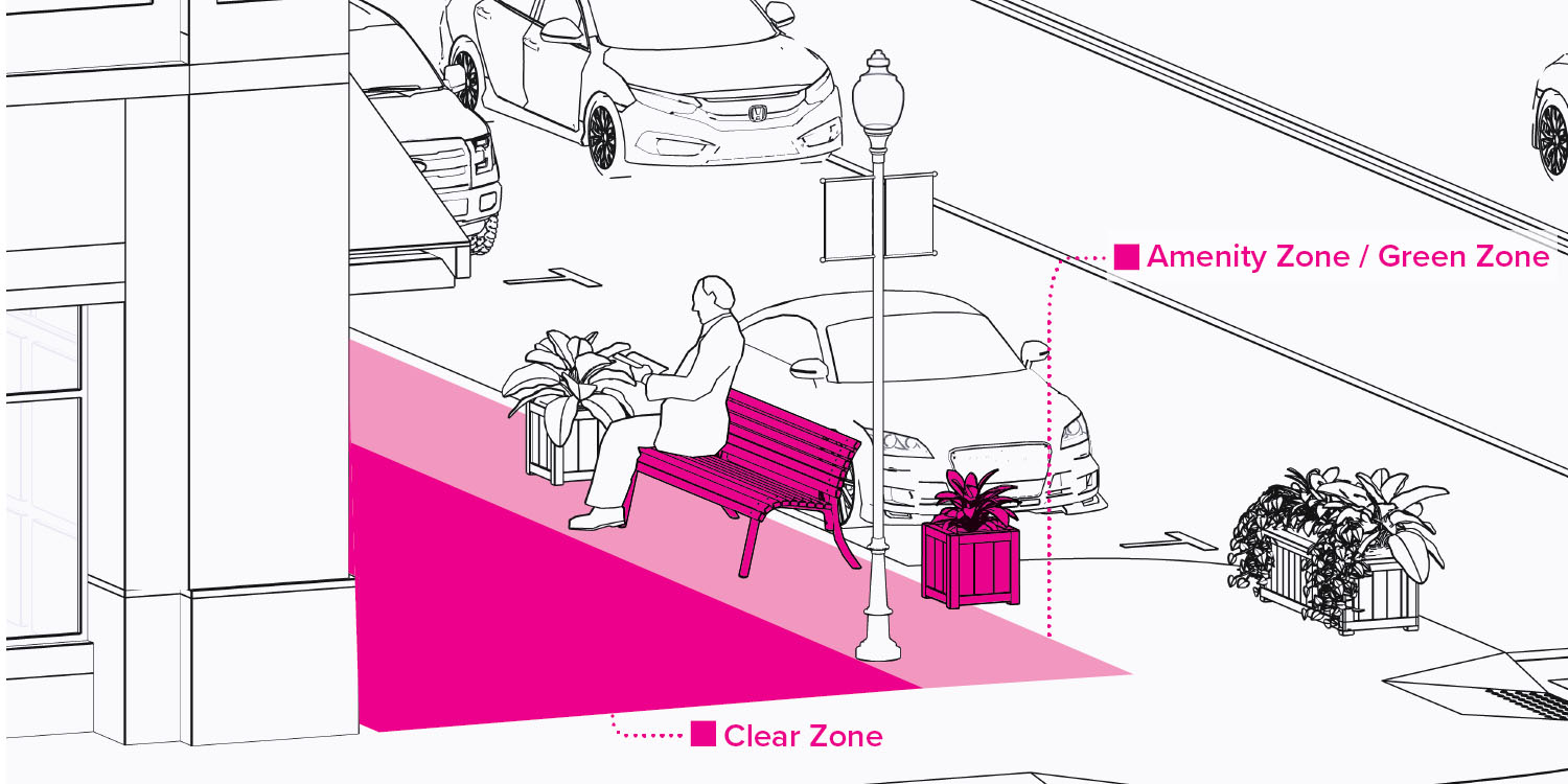 Sketch of someone sitting on a bench set up alongside planters facing a building and with their back to the street. There are labels for Amenity Zone or Green Zone and Clear Zone with lines pointing to the corresponding areas of the street furniture area.