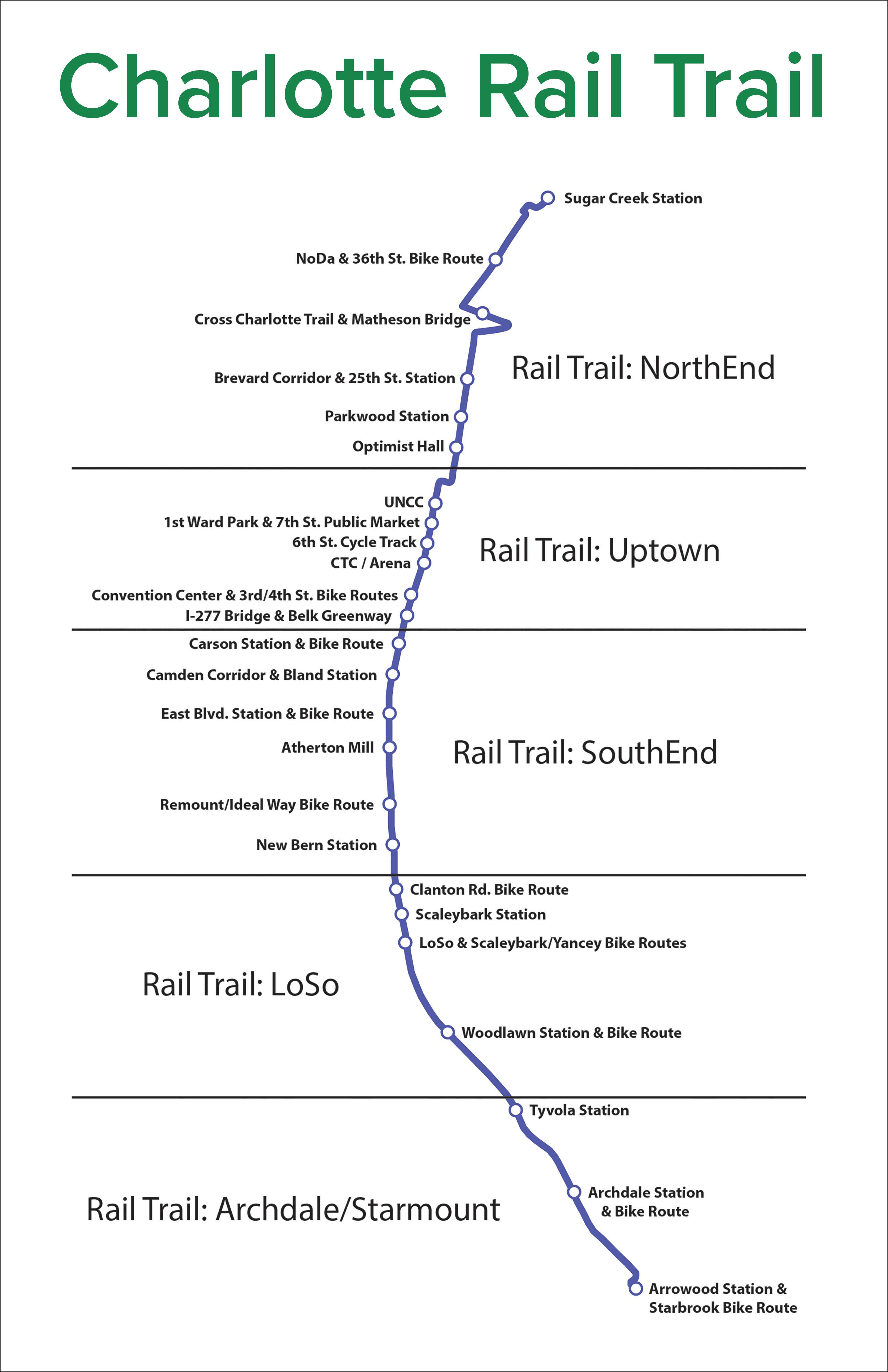 Rail Trail in Charlotte, Charlotte Rail Trail Map