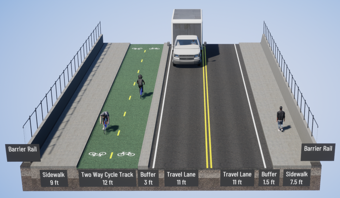 a rendering of a cross-section of the roadway with barrier rails and sidewalk on both of the bridge, a two-way cycle track on the left, a 3-foot-wide buffer in the middle and two travel lanes