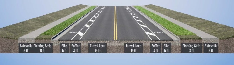rendering of a cross section of the roadway after project completion, including sidewalk, planting strip, bike lane with buffer and a travel lane on either side of the roadway