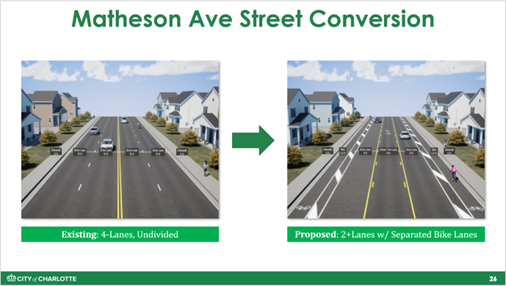 Matheson Conversion